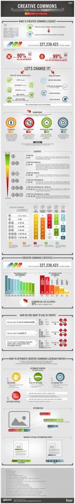 Foter.com_infographic_CC