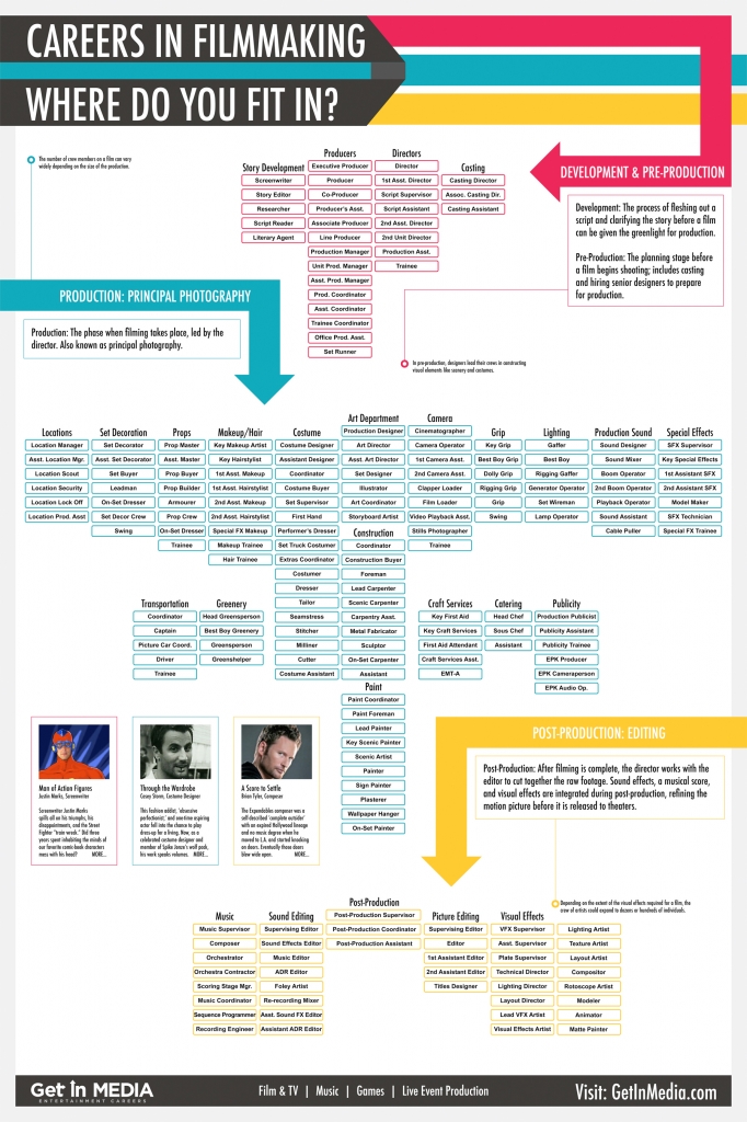 careers-filmmaking-where-do-you-fit