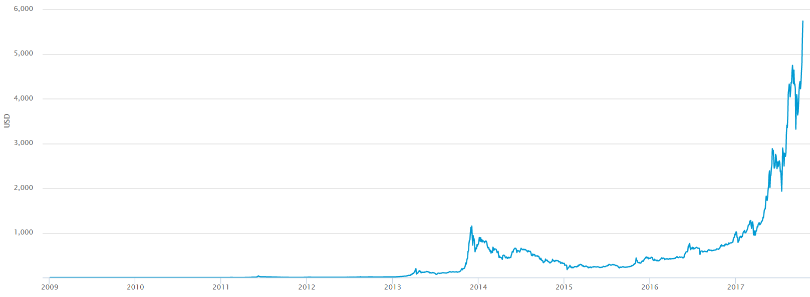 Bitcoin_usd_price